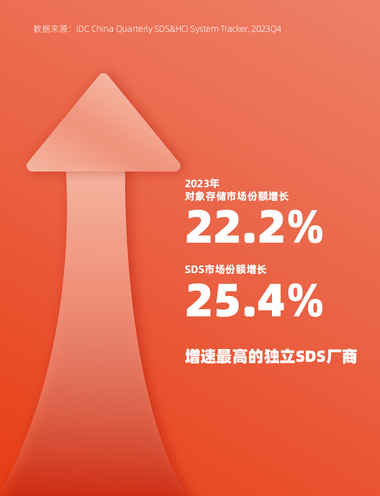 J9九游会市场排名 J9九游会排名 J9九游会IDC排名