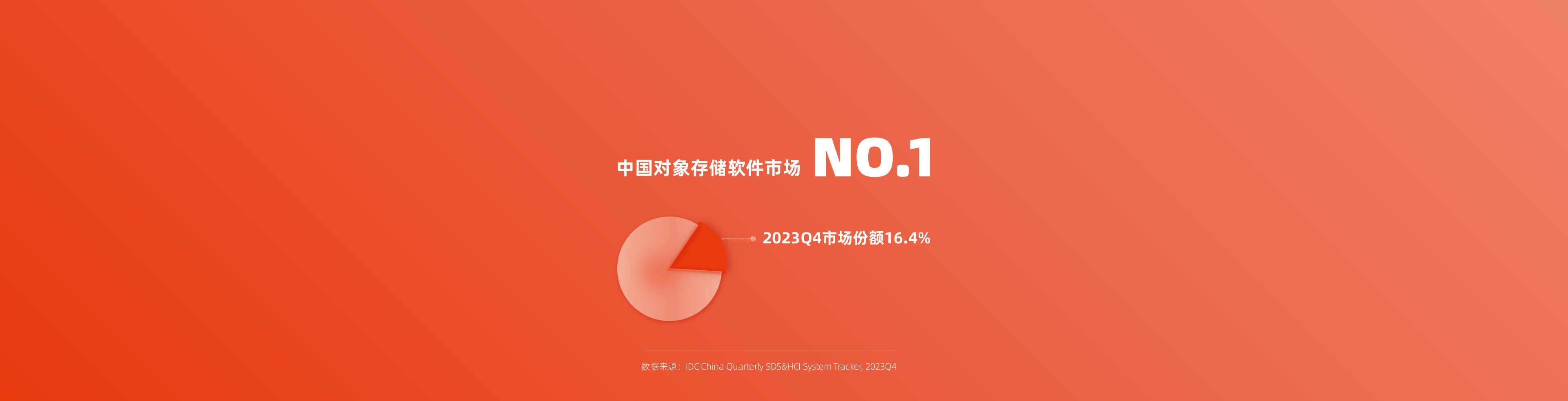 J9九游会市场排名 J9九游会排名 J9九游会IDC排名