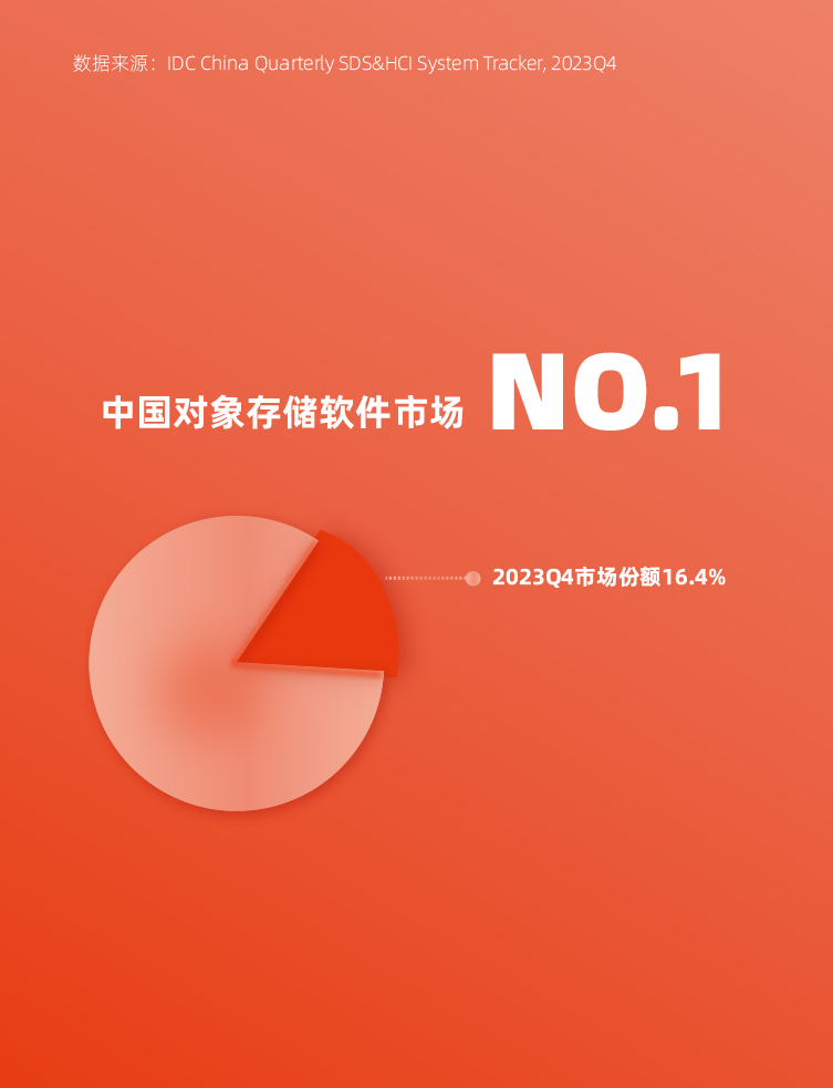 J9九游会市场排名 J9九游会排名 J9九游会IDC排名